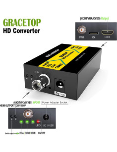 Convertidor BNC a HDMI 4-en-1 GRACETOP 1080P AHD TVI CVI 2