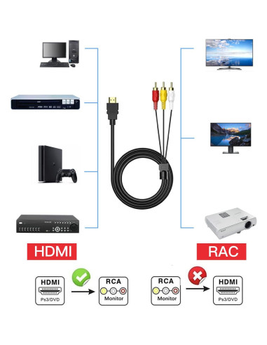 Convertidor HDMI a RCA 1080P 1.52m BERLAT Cable AV