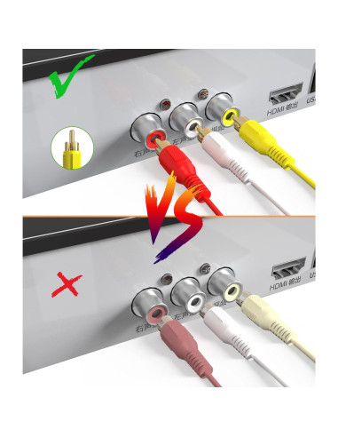 Convertidor HDMI a RCA 1080P 1.52m BERLAT Cable AV