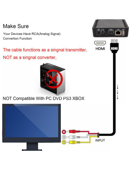 Convertidor HDMI a RCA 1080P 1.52m BERLAT Cable AV