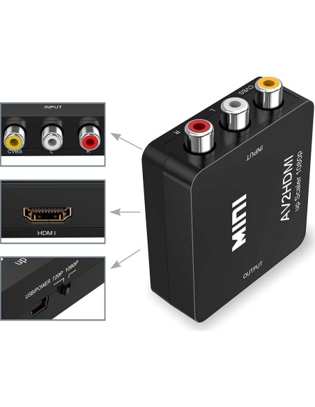 Convertidor RCA a HDMI FANTIA 1080p Plug and Play