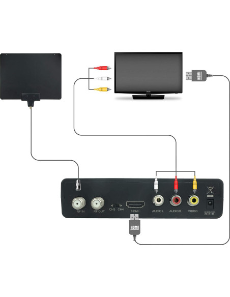 Caja Convertidora Digital Mediasonic HW130STB con Grabación