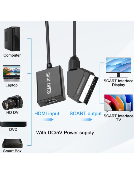 Convertidor SCART a HDMI 1080P Yingtuyou - 0.7M