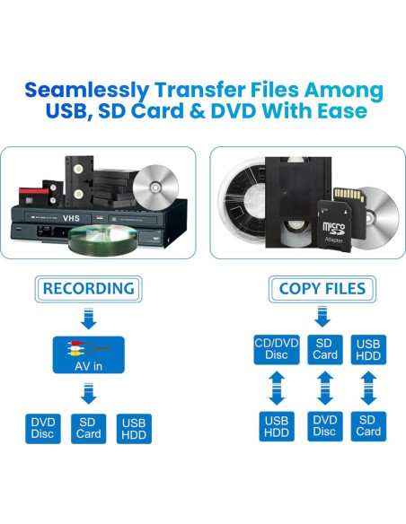 Grabadora de VHS a DVD Clariviews Gris, Convertidor Digital