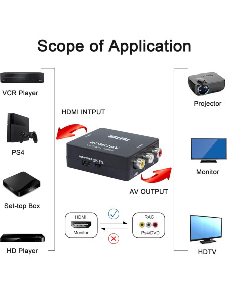 Adaptador HDMI a RCA YACSEJAO 1080P Plug and Play