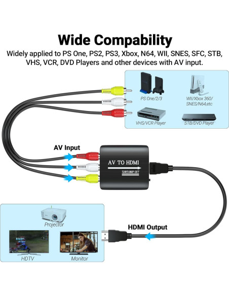 Convertidor RCA a HDMI GINGIN 1080p con cables incluidos