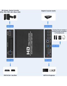 Convertidor de Video SCART a HDMI 1080p Mcbazel con Audio Coaxial 2