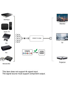 Convertidor YPbPr a HDMI RuiPuo 1080P Soporta DVD y Consolas 2