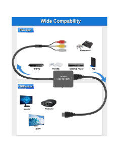 Convertidor RCA a HDMI Hiprorca con Cable HDMI 1080P 2