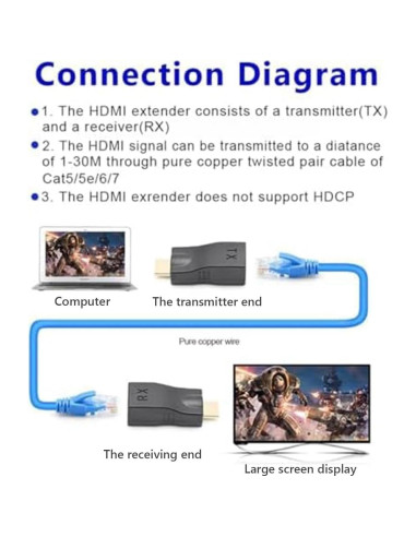 Extensor HDMI a RJ45 4K Znoogrn, 30m, 1080P, sin configuración