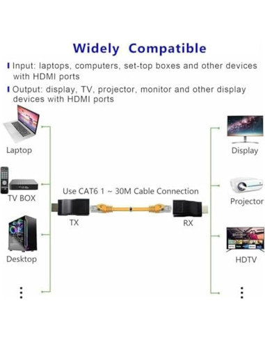 Extensor HDMI a RJ45 4K Znoogrn, 30m, 1080P, sin configuración