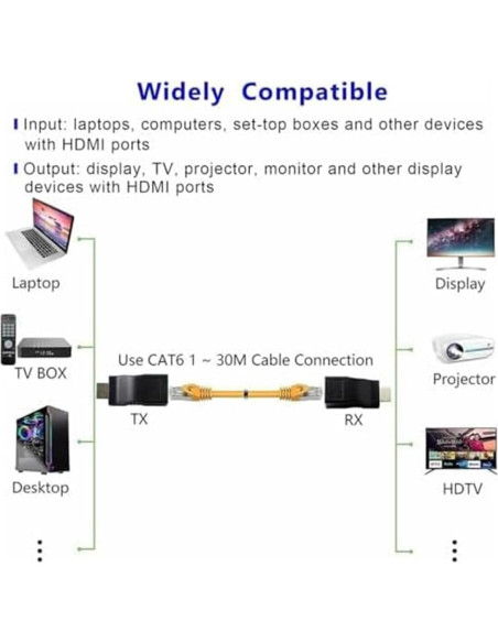 Extensor HDMI a RJ45 4K Znoogrn, 30m, 1080P, sin configuración