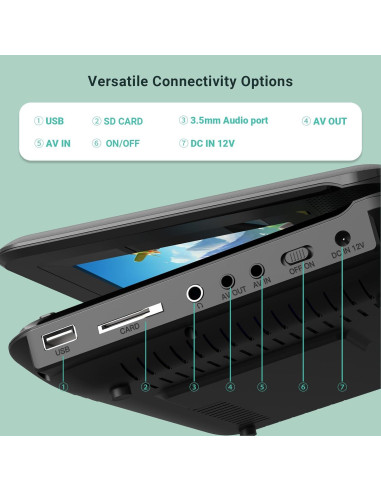 Reproductor de DVD portátil POFOTO 9.5" (24.13 cm) para coche