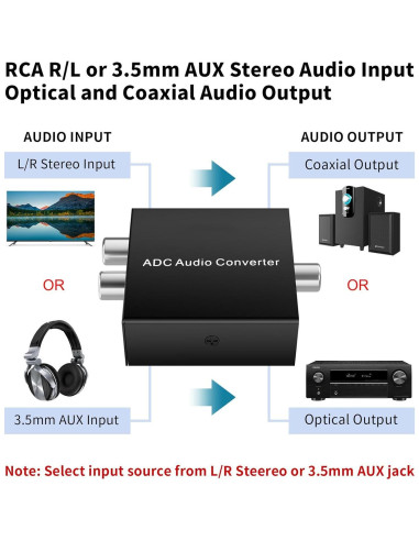 Convertidor de Audio Analógico a Digital LUKFOCAB RCA a Toslink