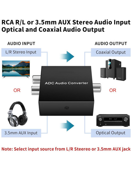 Convertidor de Audio Analógico a Digital LUKFOCAB RCA a Toslink