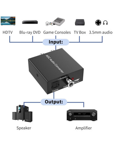 Convertidor de Audio Analógico a Digital LUKFOCAB RCA a Toslink