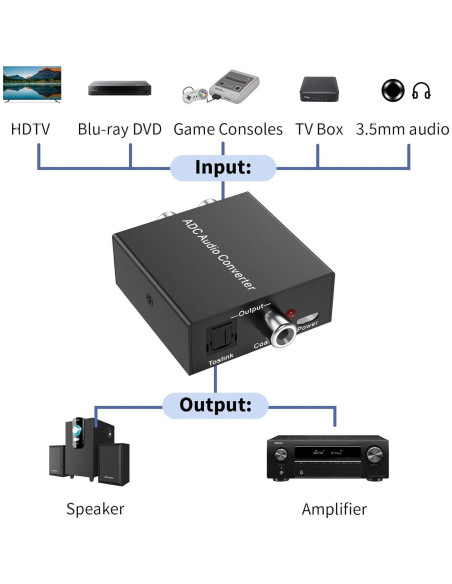 Convertidor de Audio Analógico a Digital LUKFOCAB RCA a Toslink