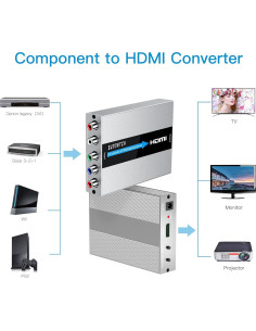 Convertidor de Componente a HDMI SUNNATCH con Escalado 2