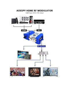 Convertidor RF AoeSpy HDMI a Coaxial 136 Canales VHF UHF 2