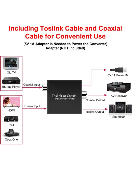 Convertidor de Audio Digital Bi-Direccional Azduou SPDIF Coaxial