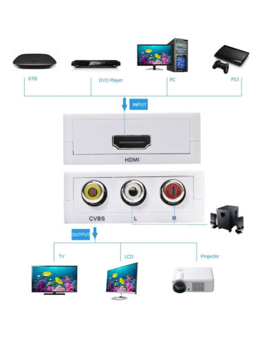 Adaptador HDMI a AV RCA HDSUNWSTD 1080P Mini Soporte PAL/NTSC