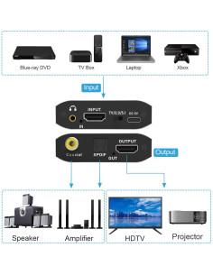 Extractor de Audio HDMI Tendak 4K a Óptico y 3.5mm 2