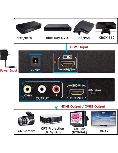 Adaptador HDMI a RCA y AV ENBUER 1080P, Soporta NTSC/PAL