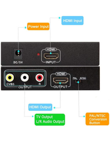 Adaptador HDMI a RCA y AV ENBUER 1080P, Soporta NTSC/PAL