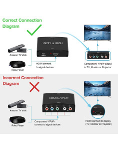 Convertidor HDMI a Componente avedio links 1080P YPbPr 5RCA 2