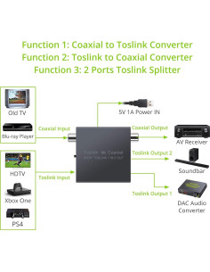 Convertidor Bidireccional Toslink a Coaxial LiNKFOR 192 kHz 2