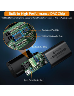 Convertidor Digital a Analógico Neoteck 192kHz Bluetooth 5.1 2