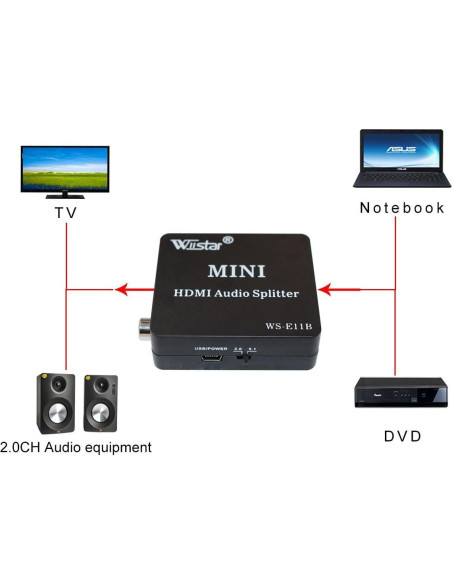 Extractor de Audio HDMI Wiistar 1080P con Salida SPDIF y 3.5mm