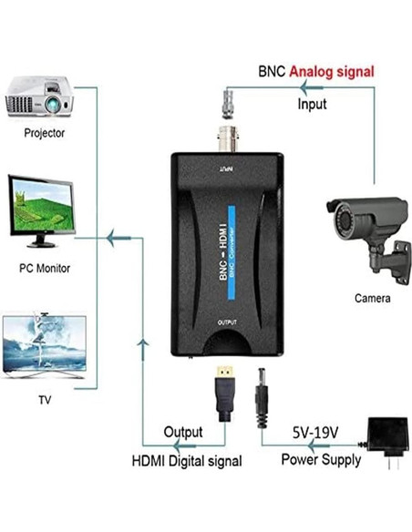 Adaptador BNC a HDMI 1080P SAIZHUO - Convertidor CVBS