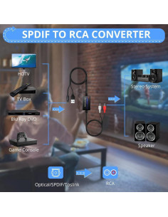 Convertidor de Audio Digital a Analógico CAMWAY 1.75m RCA 2