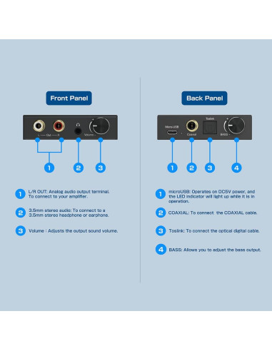 Convertidor Digital a Analógico TEC TDACVT-01 con Control de Volumen