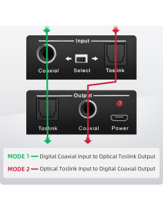 Convertidor de Audio Digital Bidireccional LUKFOCAB Coaxial a Óptico 2