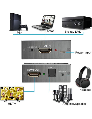 Extractor de Audio HDMI 4K AMANKA a Óptico y 3.5mm