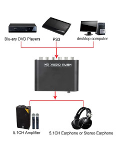 Convertidor de Audio Digital a Analógico 5.1CH Acogedor 2