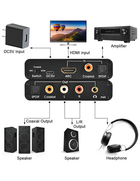 Extractor de Audio HDMI ARC KLEAWARTE a SPDIF Coaxial 192KHz