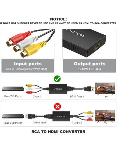 Adaptador Convertidor RCA a HDMI 1080p Aweskmod