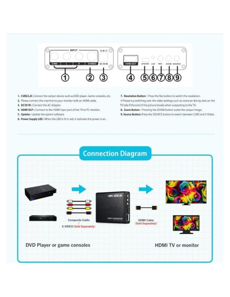 Convertidor S-Video y RCA a HDMI 4K TEC TSCHDMI4