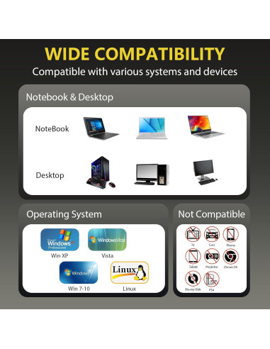 Unidad DVD Externa Taopjwr 7-en-1 USB Tipo-C y SD