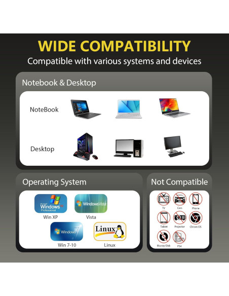 Unidad DVD Externa Taopjwr 7-en-1 USB Tipo-C y SD