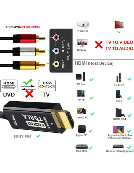 Cable HDMI a RCA 3.05m Lianjie Adaptador 1080P HD Audio Video