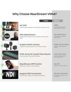 Cámara de Streaming 4K NearStream VM46 con Zoom 60X y Micrófonos 2