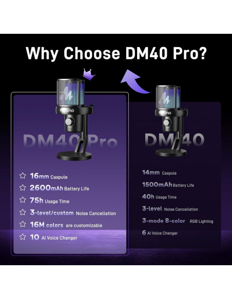 Micrófono Inalámbrico USB MAONO DM40 Pro Negro con AI