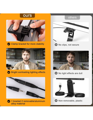 Luz LED para Videoconferencias Yeenhoopy R11, 3 Modos Ajustables