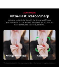 Cámara de Streaming 4K60 YOLOLIV YoloCam S7 con Lente Intercambiable 2