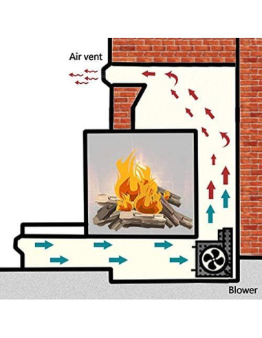 Control de Velocidad Hongso para Ventilador de Chimenea