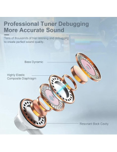 Auriculares USB C YouthCity HiFi Estéreo con Micrófono - 2 Paquetes 2